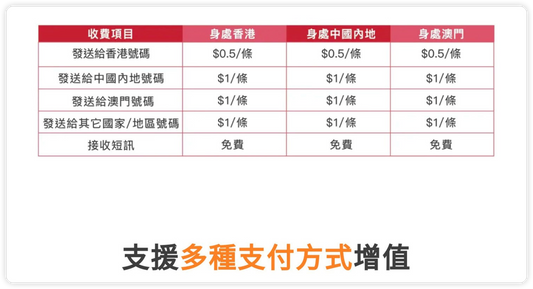 China Telecom Easy+ 中港兩地無限數據任用儲值卡方案截圖一