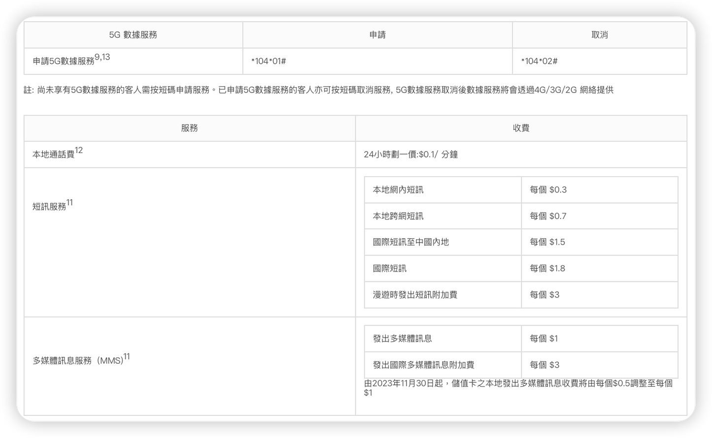 Mobile Duck鴨聊佳|5G 大中華數據年卡12GB儲值卡