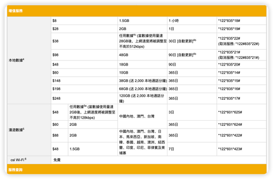 ABC Mobile|30天28GB香港本地數據儲值卡