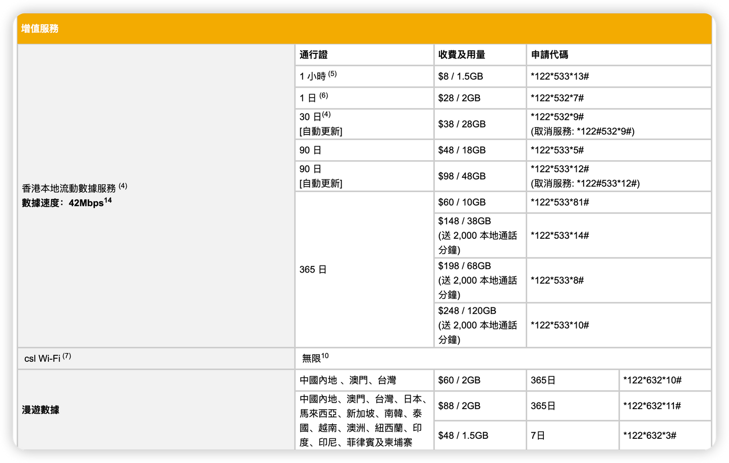 ABC Mobile|abc mobile香港本地儲值卡$48