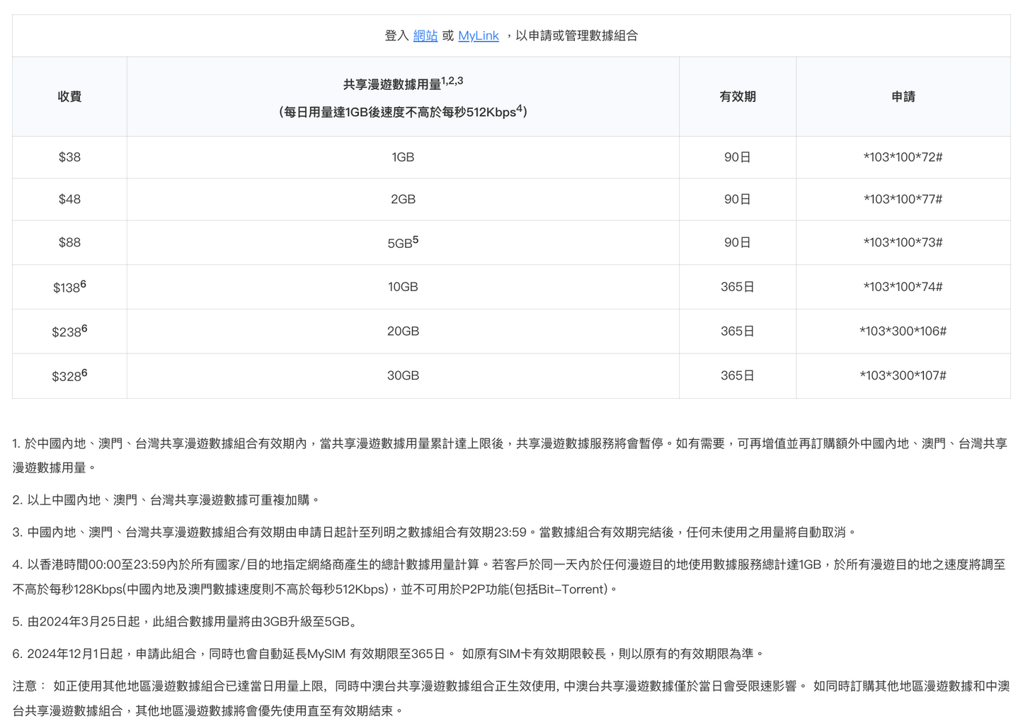 MySIM|5G香港本地數據儲值卡