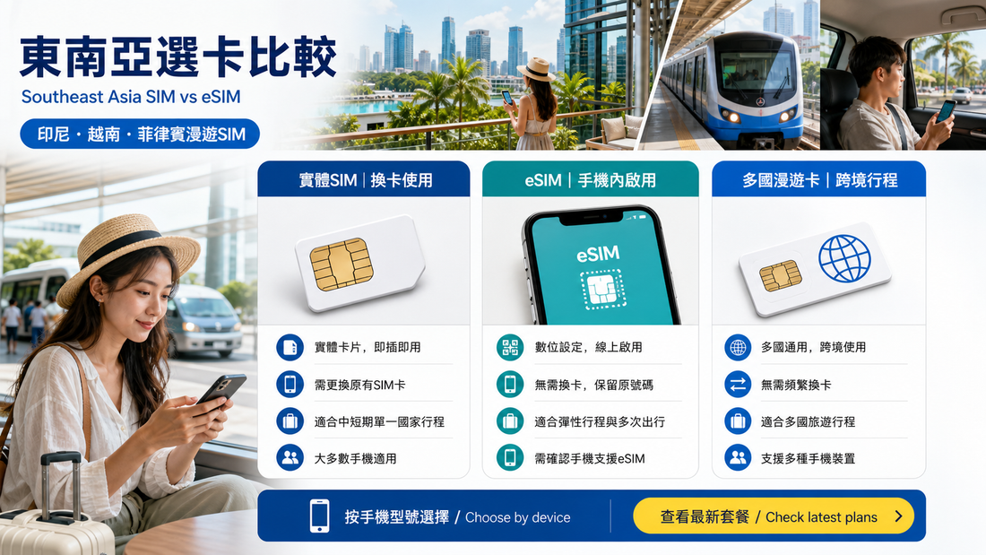 峇里島烏布7天自由行｜印尼交通、景點與 eSIM 使用清單