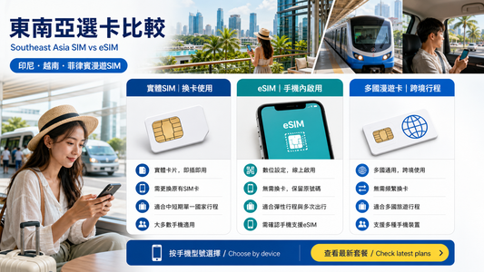 峇里島烏布7天自由行｜印尼交通、景點與 eSIM 使用清單