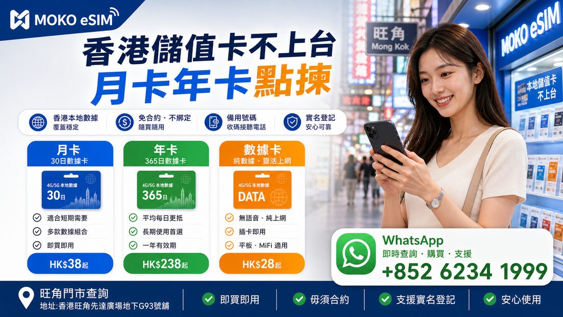 香港儲值卡不上台月卡年卡數據卡比較，MOKO eSIM 旺角先達即日查詢與 WhatsApp 支援