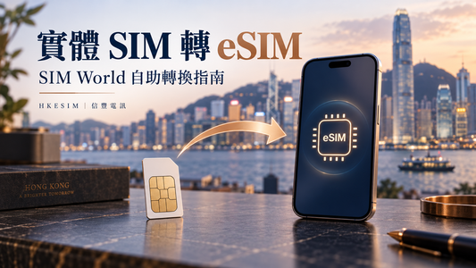 實體SIM卡經箭頭轉向eSIM手機的示意插圖，介紹SIM World自助轉換