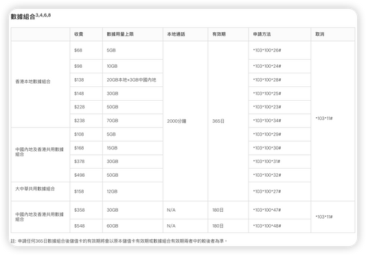 鴨聊佳5G中國內地及香港共用數據60GB儲值卡方案截圖一