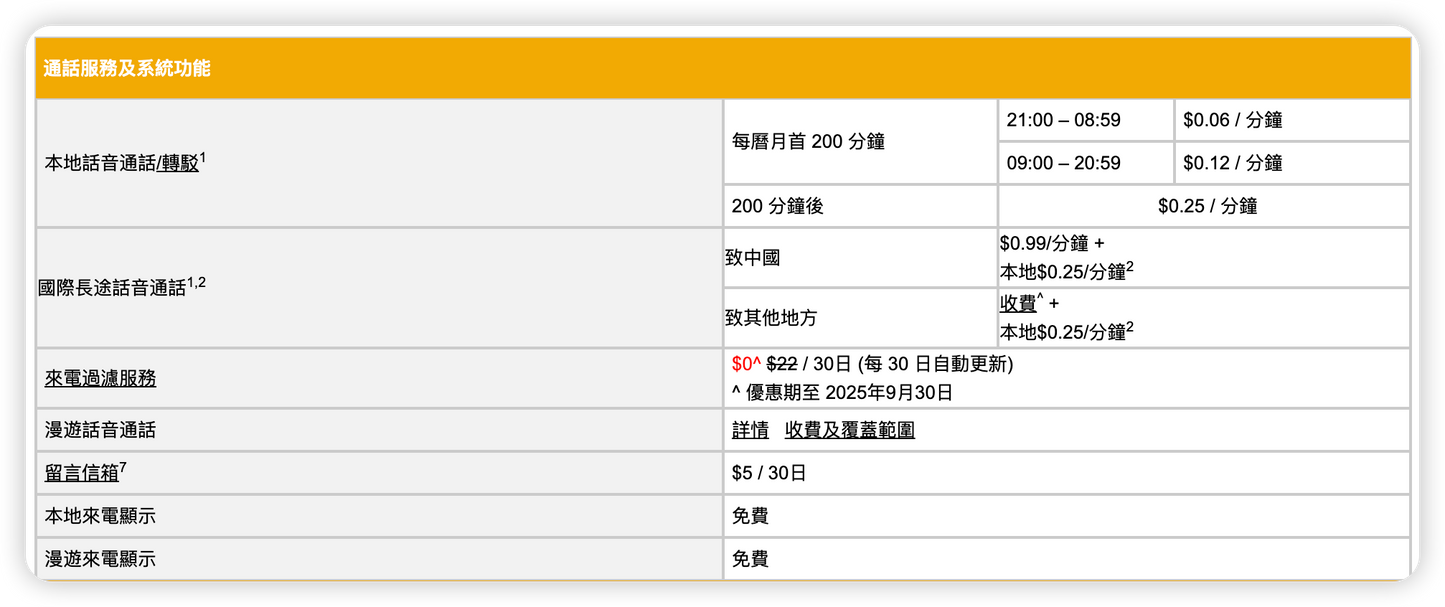 ABC Mobile｜90天18GB香港本地數據上網卡