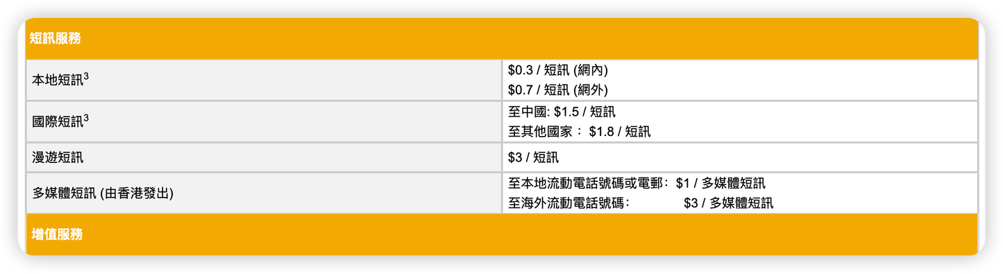 ABC Mobile｜90天18GB香港本地數據上網卡