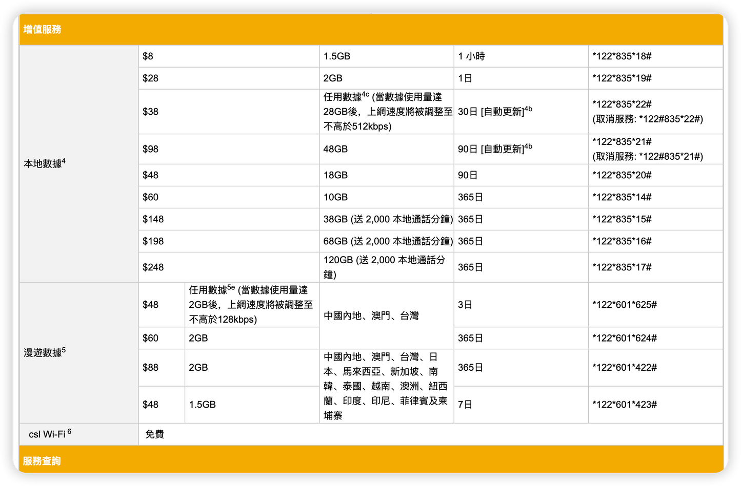 ABC Mobile｜90天18GB香港本地數據上網卡