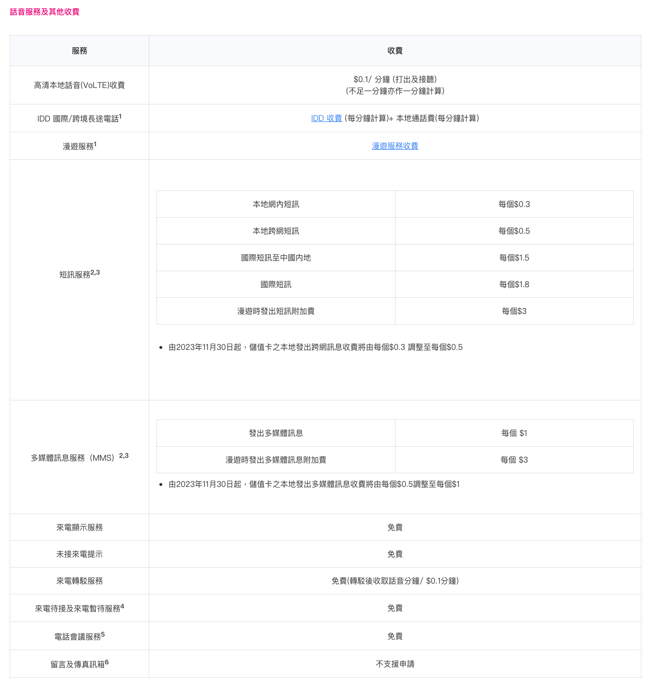 MySIM ｜香港4G本地60GB數據儲值卡