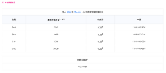 MySIM｜5G香港本地數據儲值卡