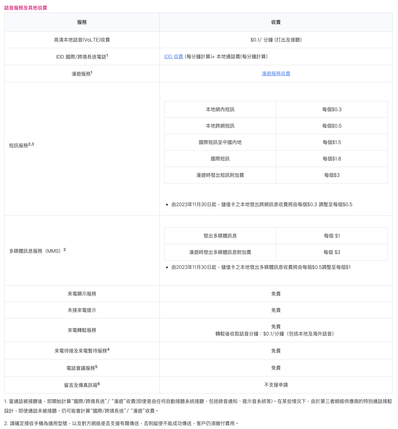 MySIM｜5G香港本地數據儲值卡