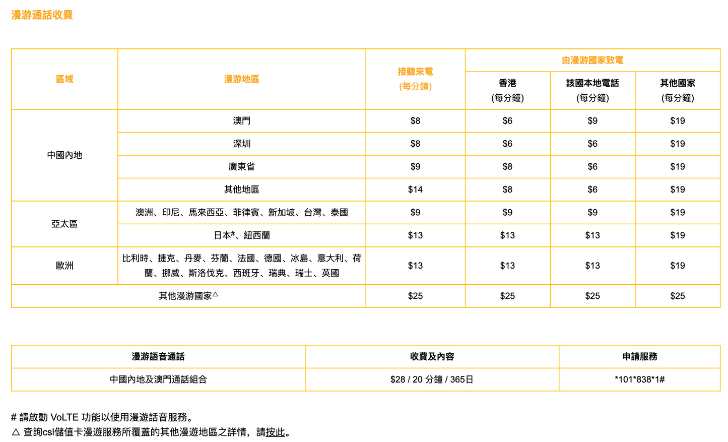 Hemat ｜香港本地數據50GB無限任用儲值卡