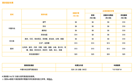 Hemat ｜香港本地數據50GB無限任用儲值卡