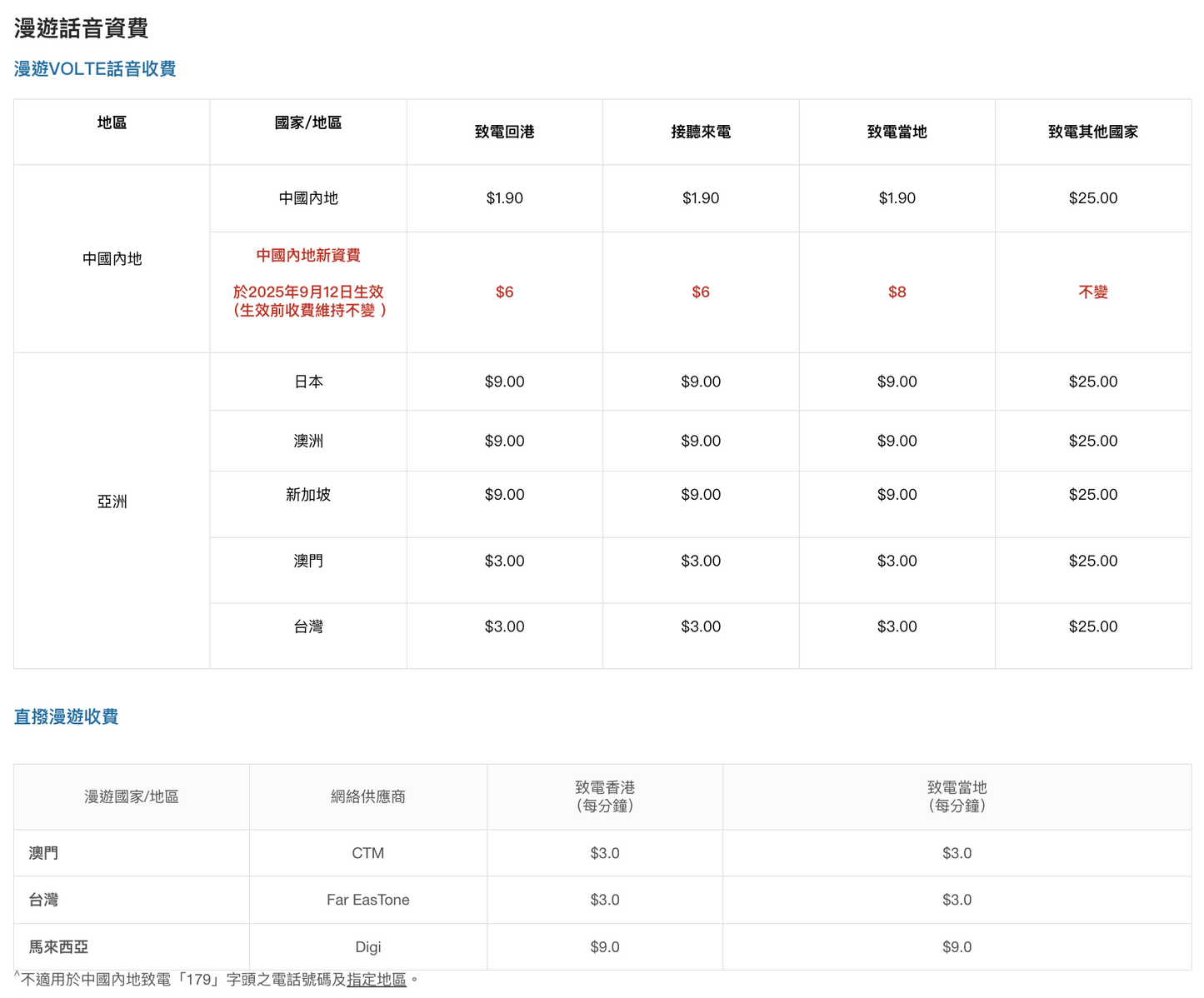 MySIM｜5G香港本地數據儲值卡